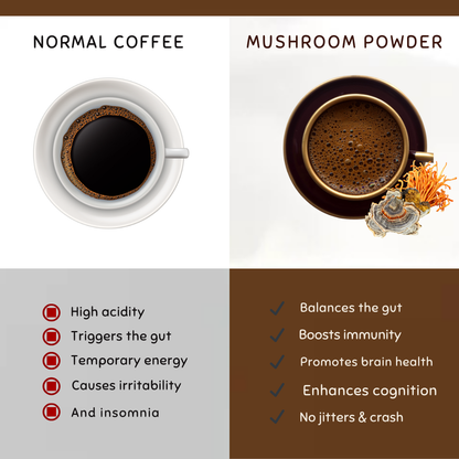 PureMeno Mushroom Coffee