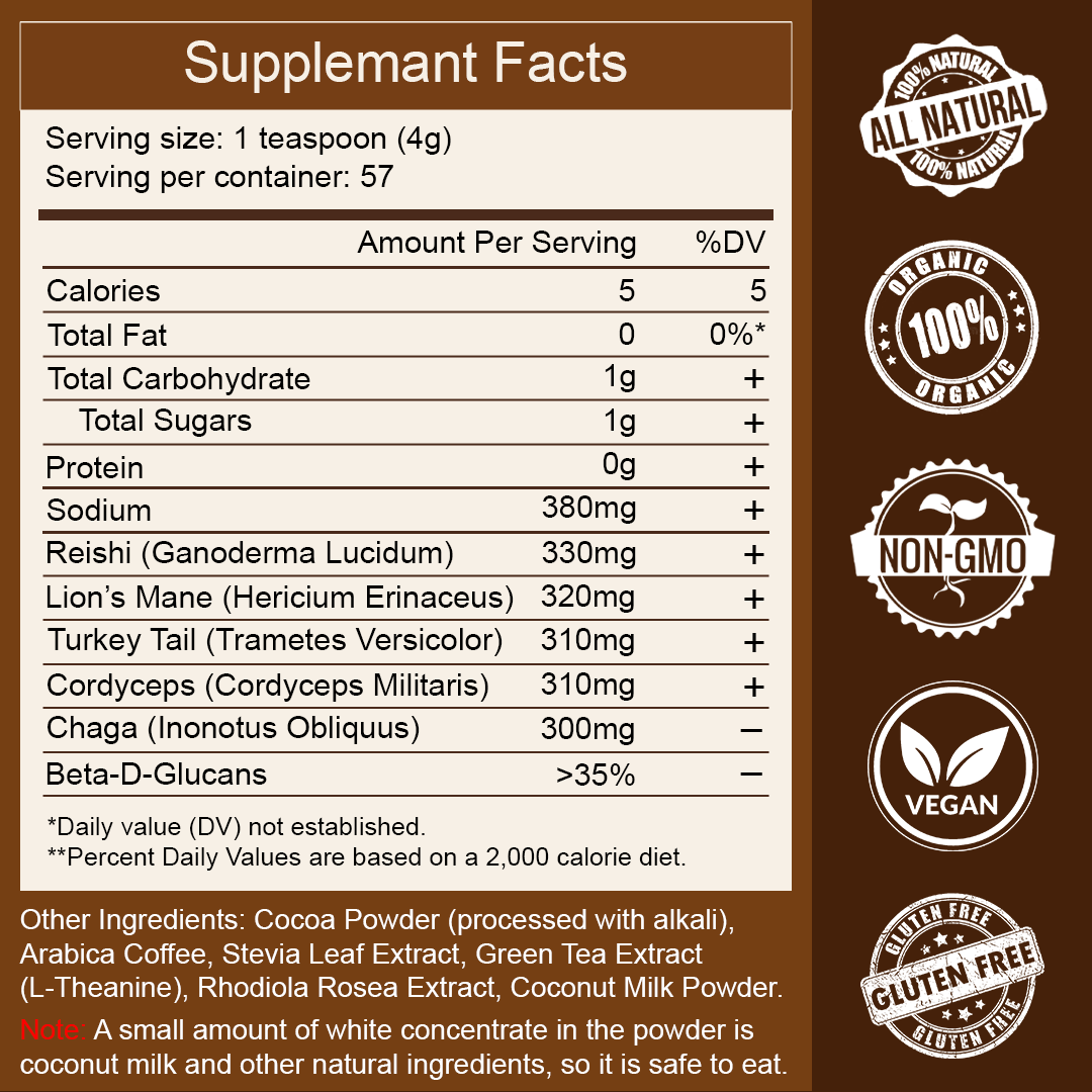 PureMeno Mushroom Coffee