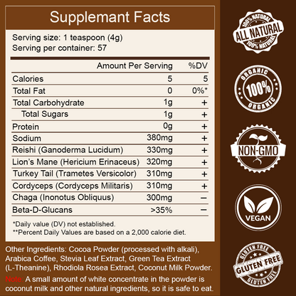 PureMeno Mushroom Coffee