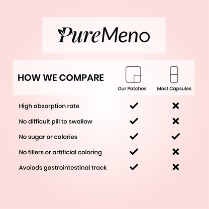 PureMeno MenoPatches